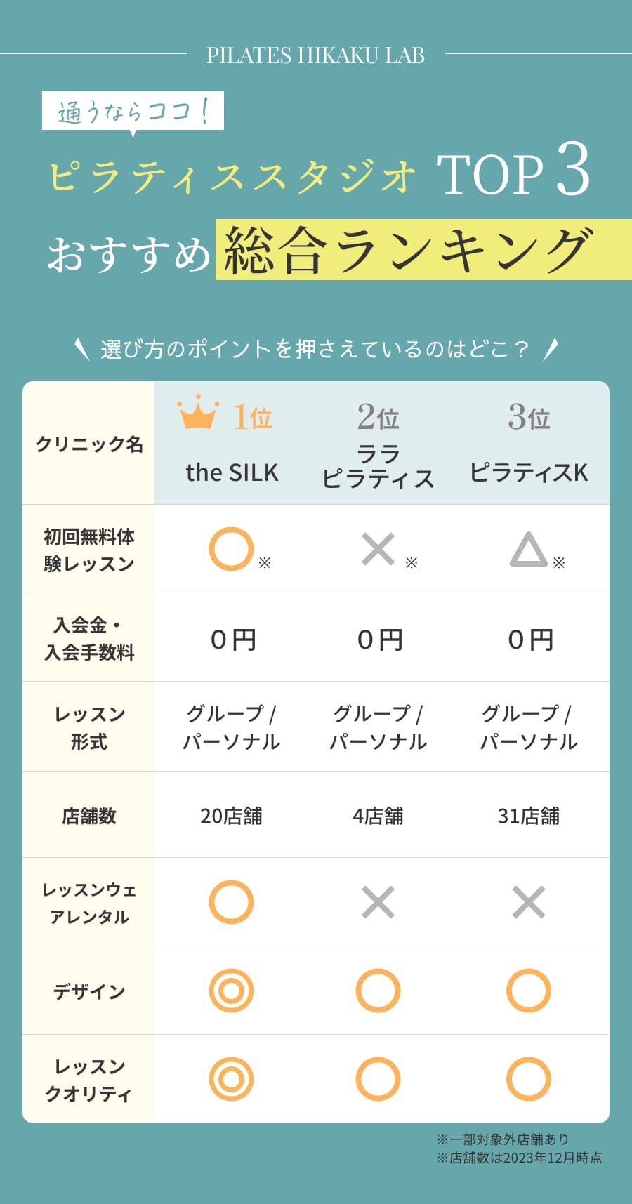 ピラティススタジオ TOP3 おすすめ総合ランキング