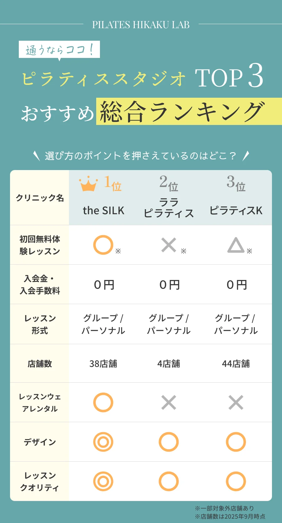 ピラティススタジオ TOP3 おすすめ総合ランキング